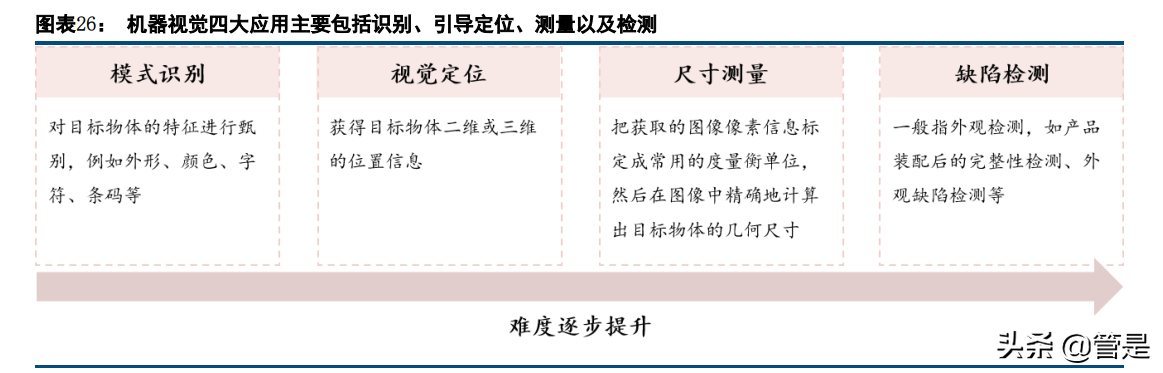 矩子科技专题研究：3D产品放量，Mini LED等新领域打开成长空间