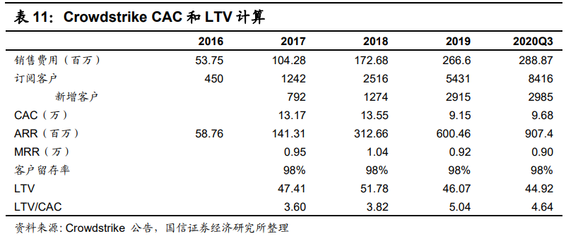 信息安全行业深度报告：海外网安巨头如何映射国内