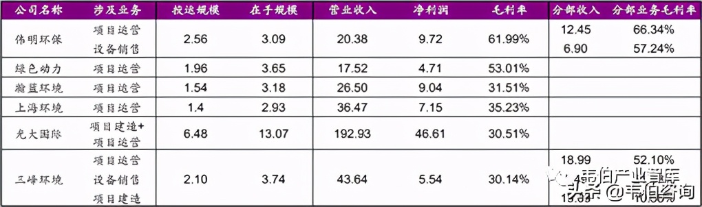2020年垃圾焚烧发电龙头企业三峰环境业务深度分析（多图）