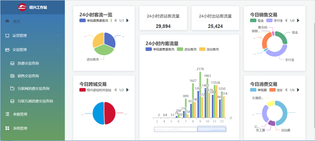 方正IT技术助力杭绍地铁“一张网”运营，开创全国地铁运营先河