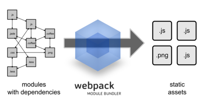 使用 Vue 腳手架，為什麼要學 webpack？（一）