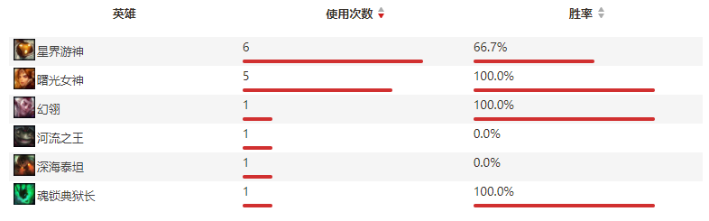 S10决赛前瞻：DWG决战SN，谁能拿到战场先机？