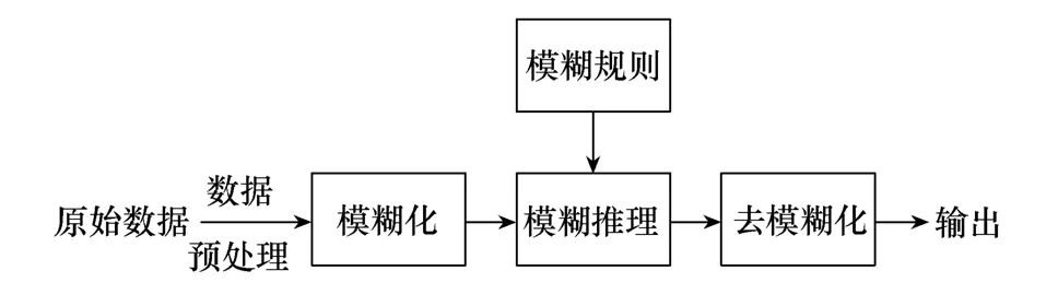 人工智能在预测单机风电功率上的应用进展