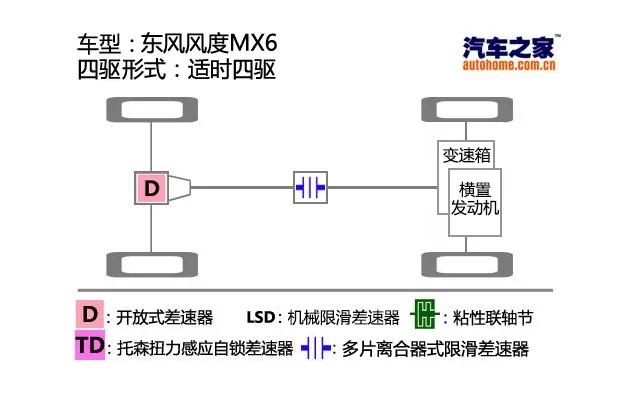 二手车：标配胎压监测，皮实耐用不爱坏｜东风风度MX6