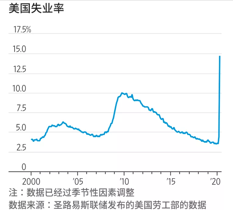 疫情刚缓解，英美便重启贸易谈判，中国对外朋友圈又增障碍