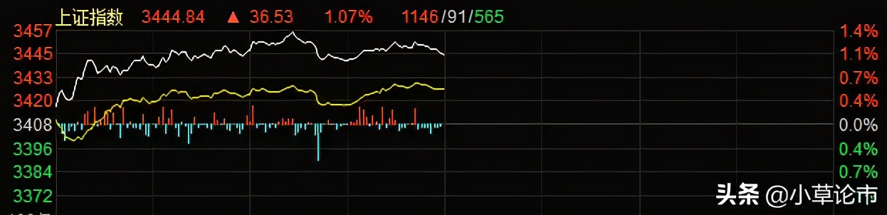 午评：银行，证券，半导体，白酒，医药，有色板块基金分析