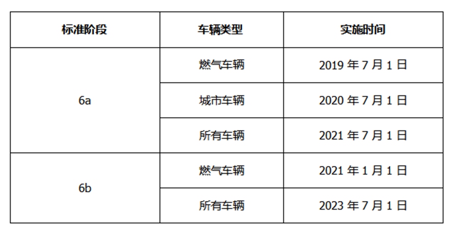 现在形势下，哪些行业适合买国六卡车，使用国