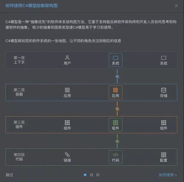 人人都是架构师：通过C4模型快速构建软件架构