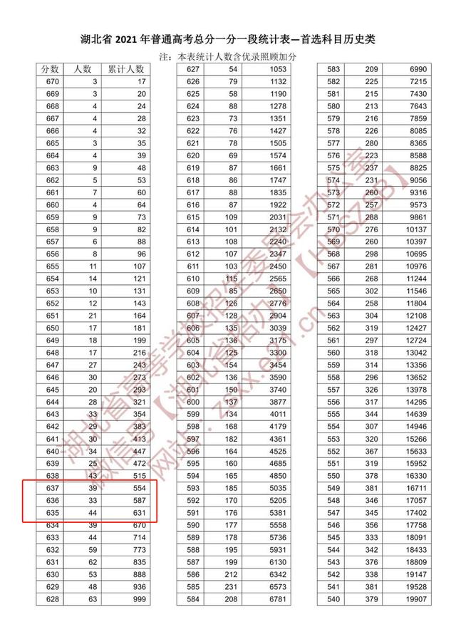 武汉大学算名校吗,武汉大学属于什么档次(图8)