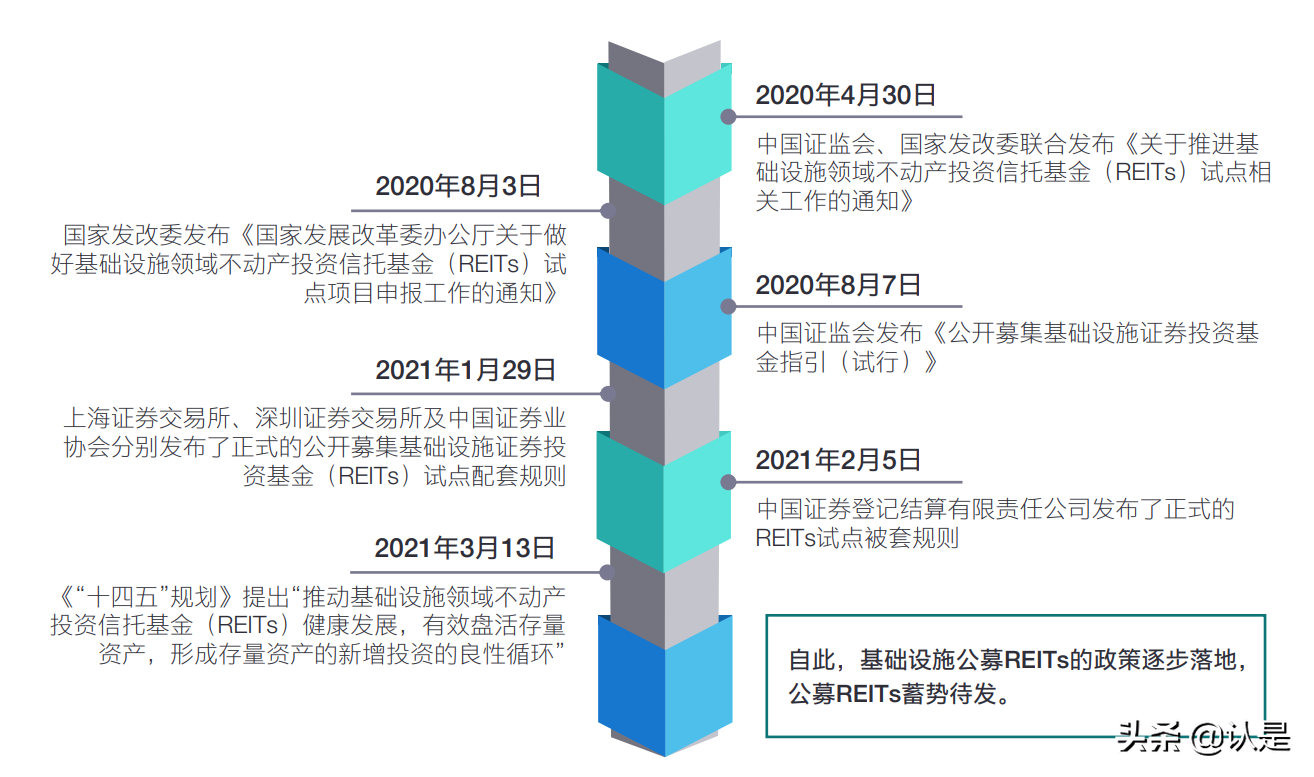 十四五规划对金融业的影响与展望