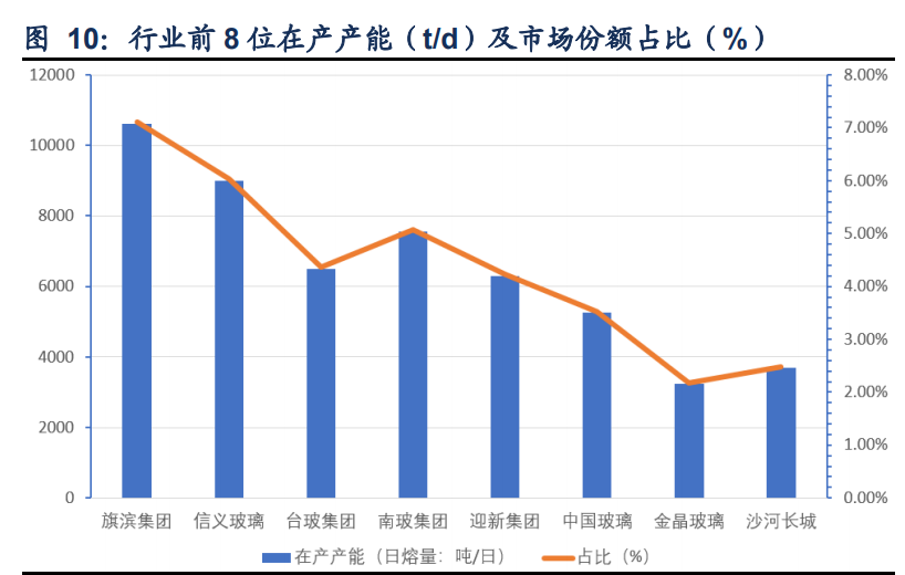 玻璃行业深度报告：底部反转行稳致远，景气度维持高位运行