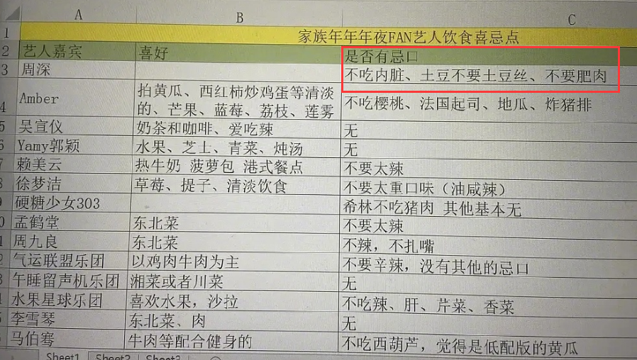 不要|周深土豆不要土豆丝 土豆丝：是我不配做土豆了