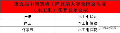 第五届中国装修工匠技能大赛总决赛圆满举办，树立行业新标杆