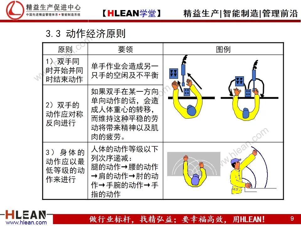 「精益学堂」IE工业工程技法培训（下篇）