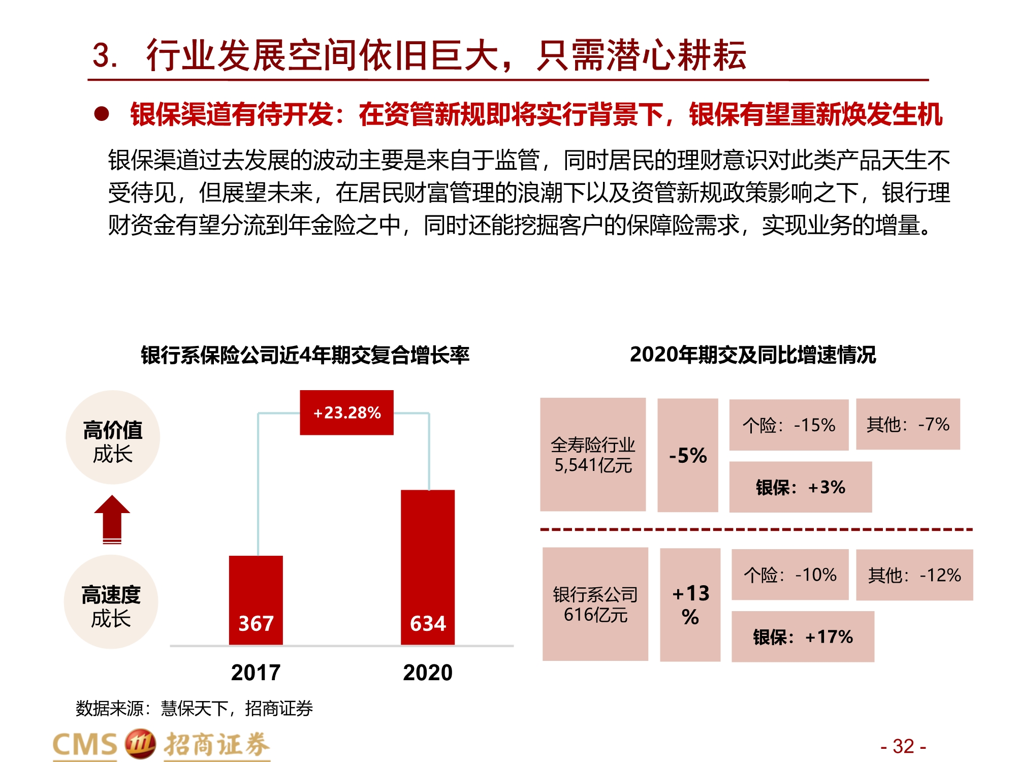 保险行业2021年中期投资策略：前途是光明的，道路是曲折的