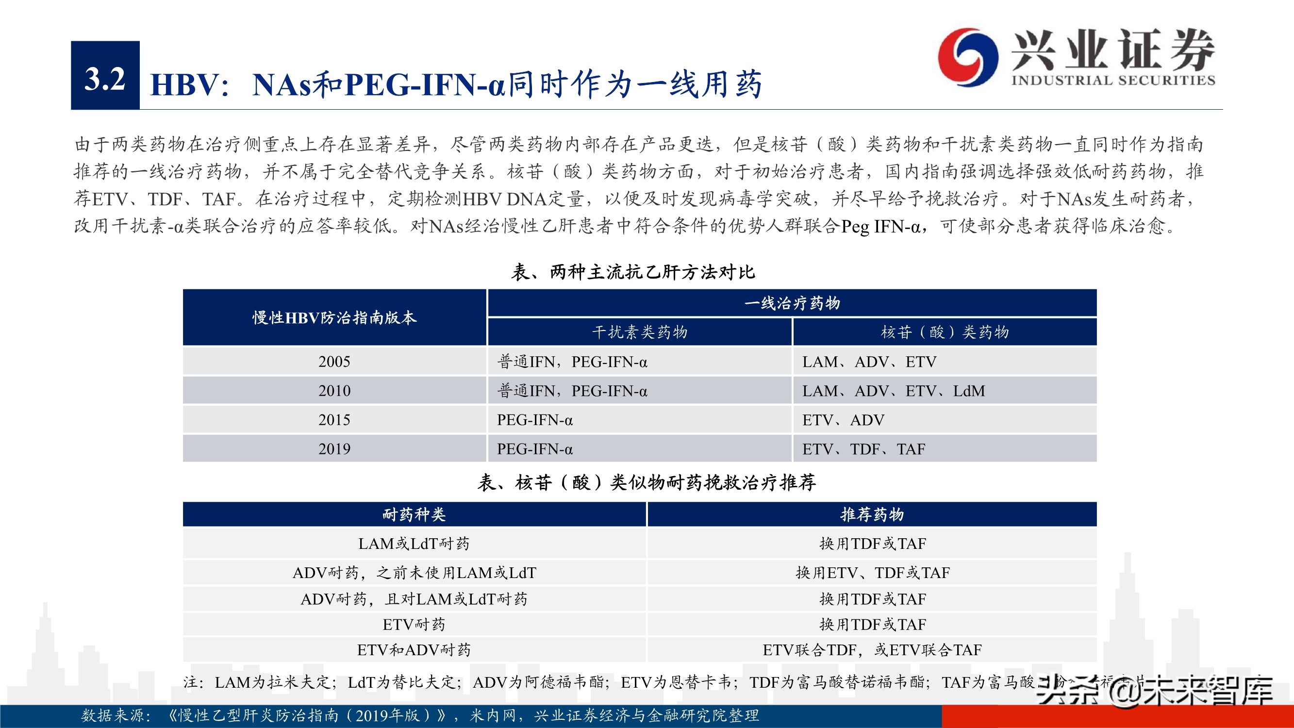 抗病毒药物150页深度报告：新冠映射下的价值洼地