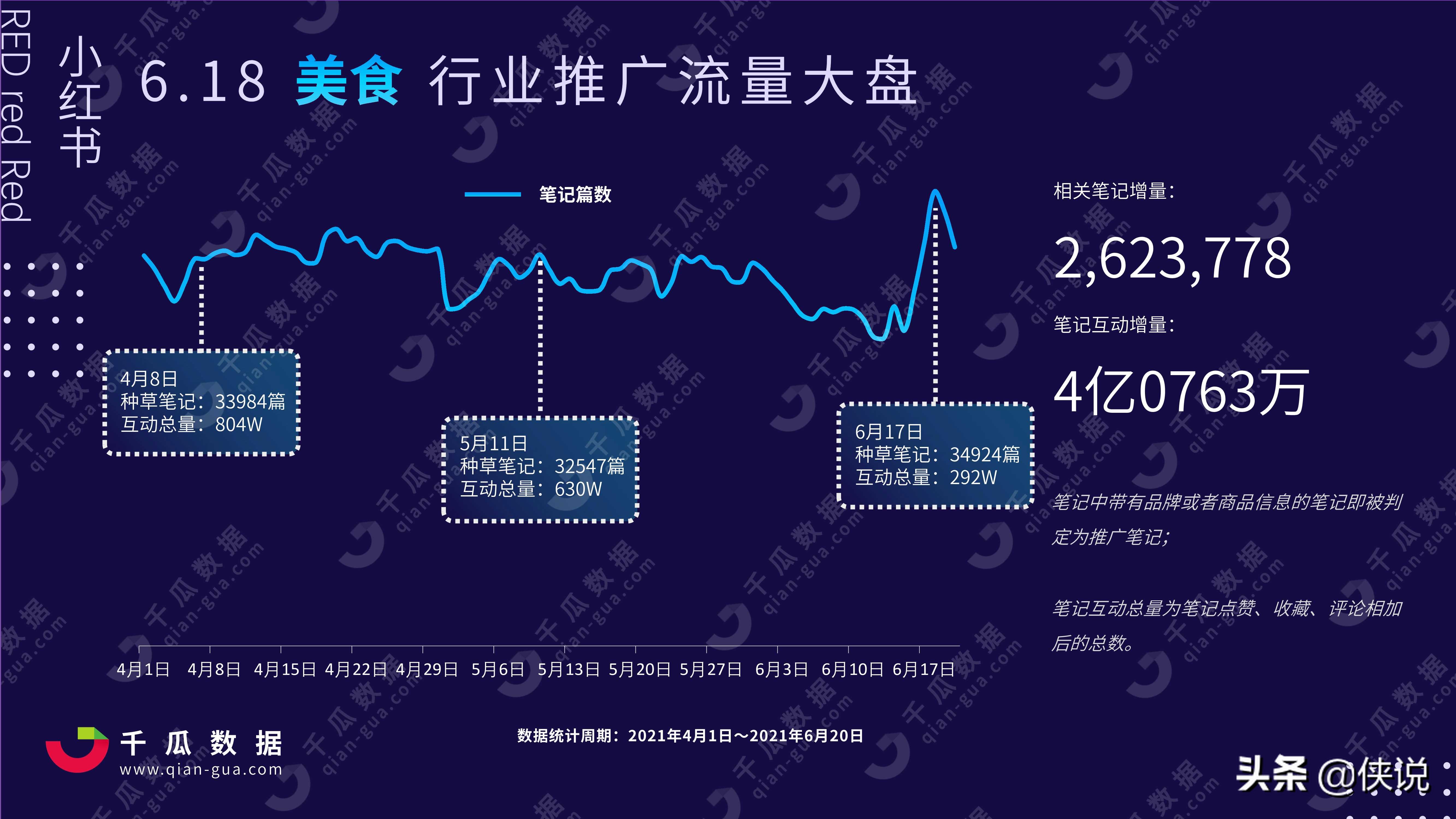 2021年小红书618行业投放分析报告（千瓜数据）