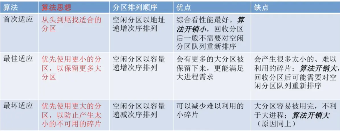 操作系统基础31-连续内存分配