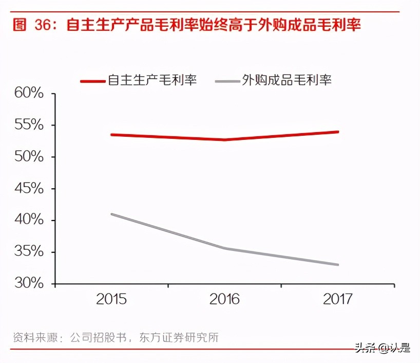 科沃斯深度研究报告：战略转型顺利推进，双轮驱动高增长