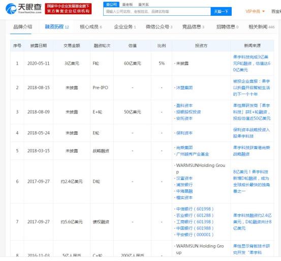 身陷质疑旋涡，柔宇科技如何走完IPO"造梦"之旅？