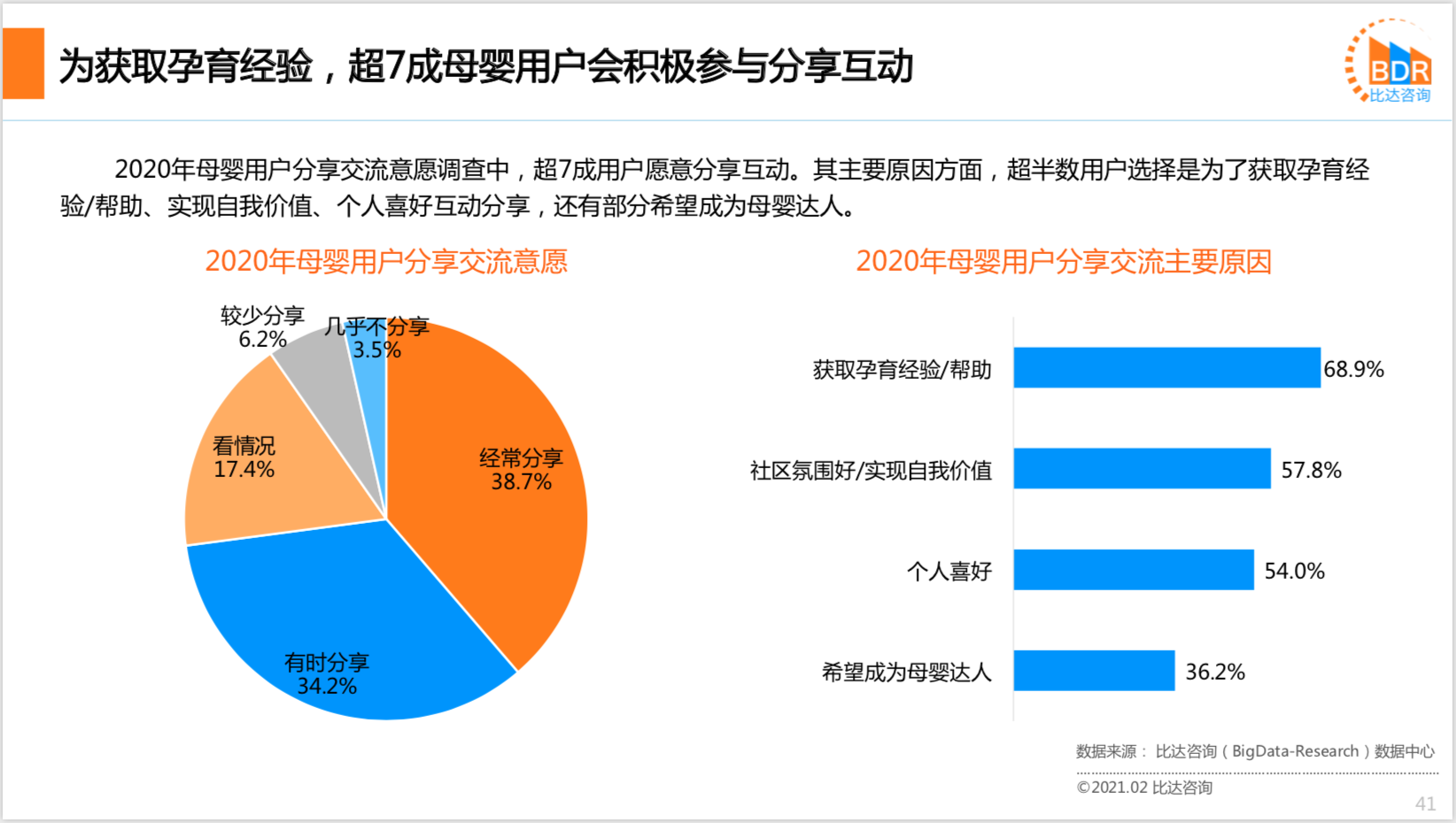 2020年度中国互联网母婴市场研究报告