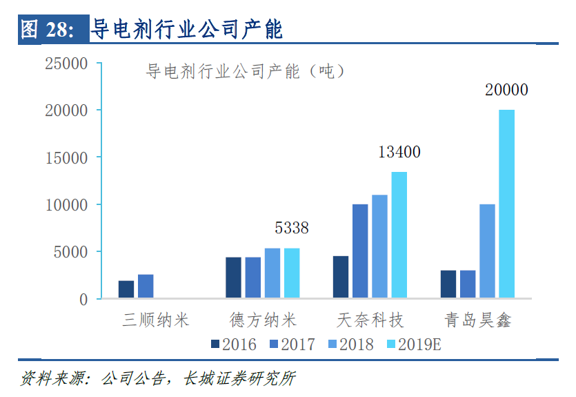 新材料龙头股票要起飞了：石墨烯电池“上车”充电速度堪比加油