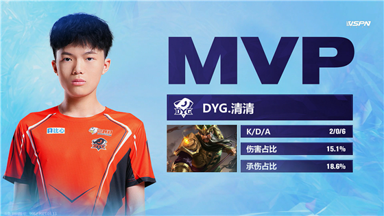 Winter champion cup: Small justice reap take below 3 kill, DYG 4:1Grind press LGD big goose