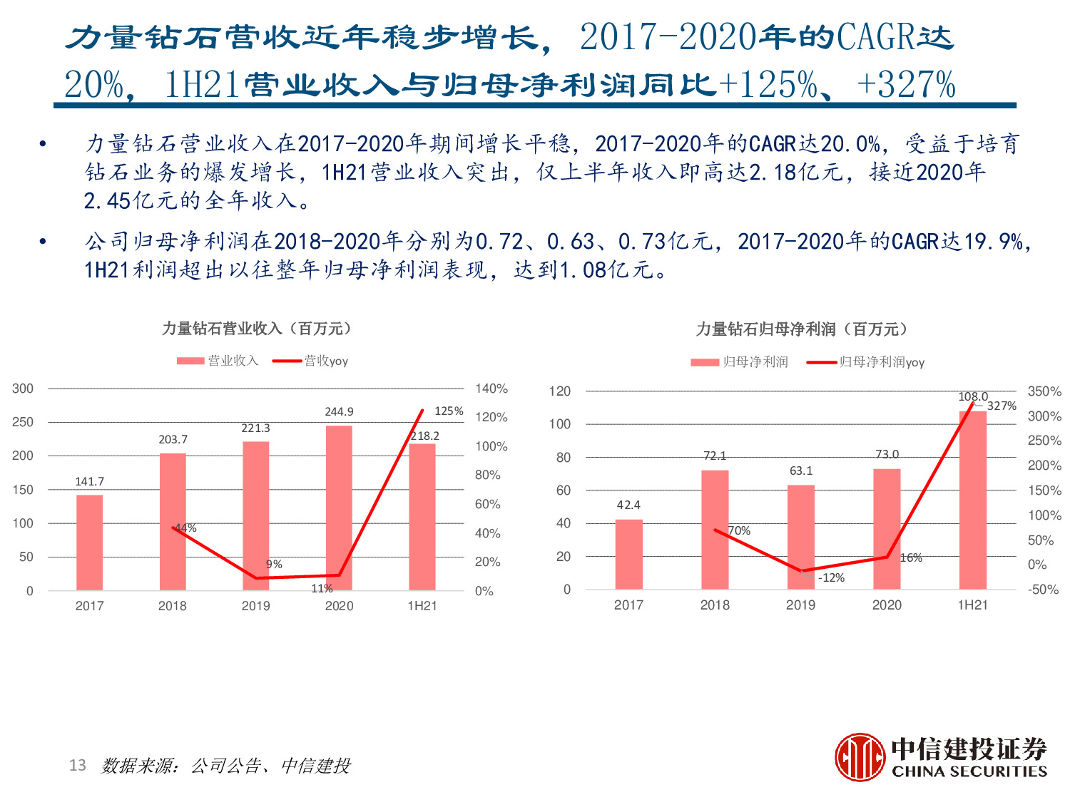 力量钻石专题报告：快速崛起的培育钻石制造商