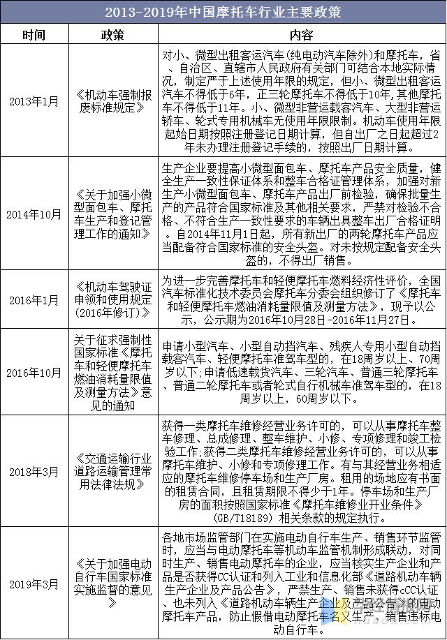 2020年全球及中国摩托车市场现状分析，行业竞争加剧「图」