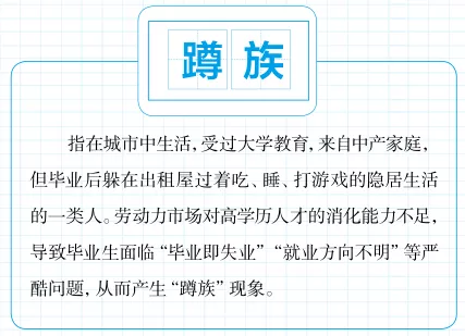16个网络热词,你知道几个?