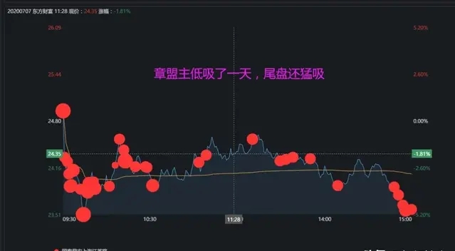 股票龙虎榜：赵老哥1亿回马枪奔向省广集团，恋