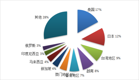 【中国旅游报】全国有多少家旅行社？最新统计报告全文来了