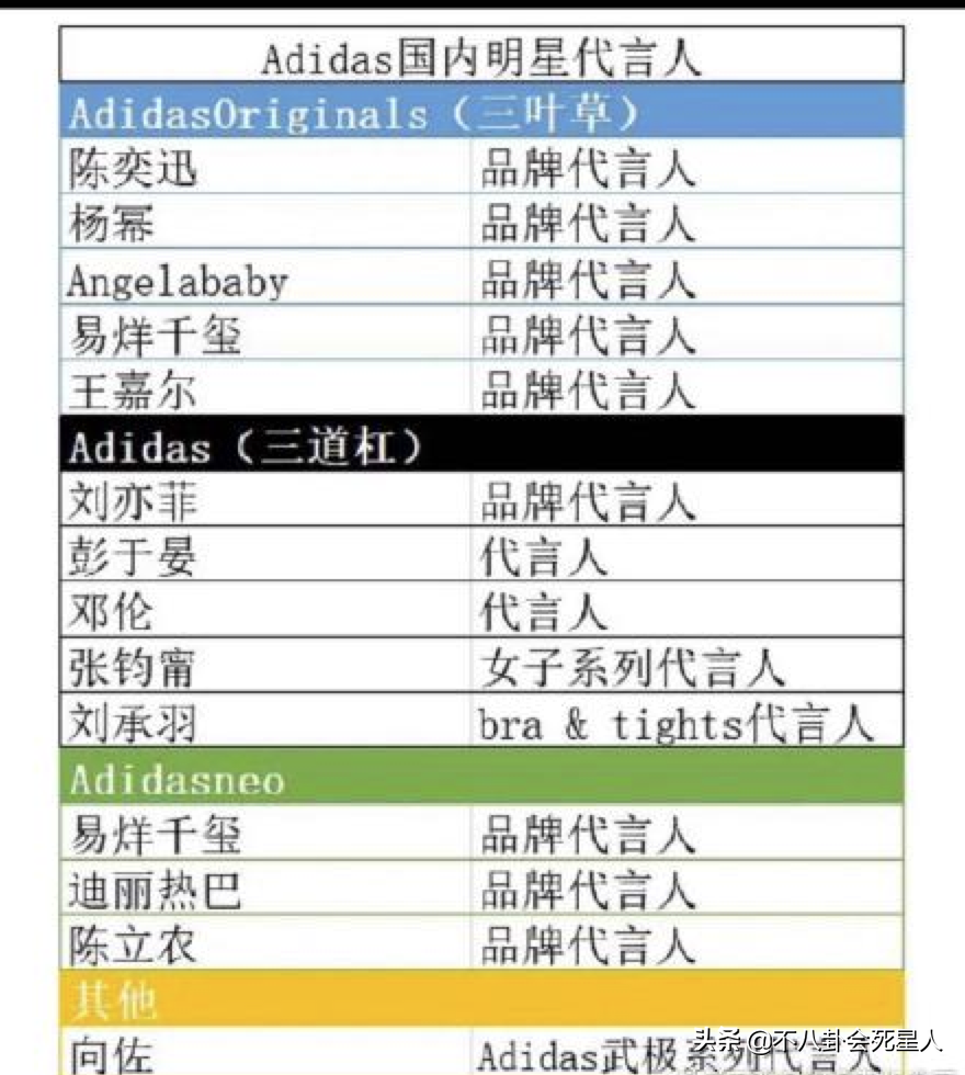 人民日报点名阿迪达斯辱华，杨幂杨颖等13位代言人还要憋多久？