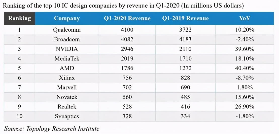 �����ݿ��й��뵼���ҵ�������ͼ�е�λ��