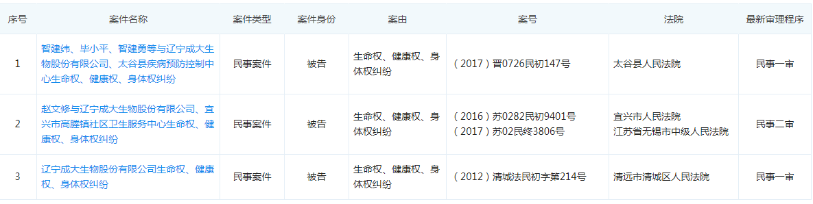 æå¤§çç©IPOï¼âä¸å·®é±âä¸å¹´åçº¢7.87äº¿ï¼æ¾è¡è´¿ä¸ç¾ä¸