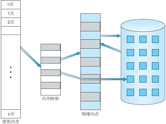 操作系统基础35-什么是虚拟内存