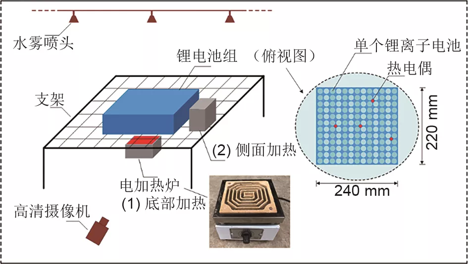 加热引发三元18650型锂离子电池组的燃烧特性