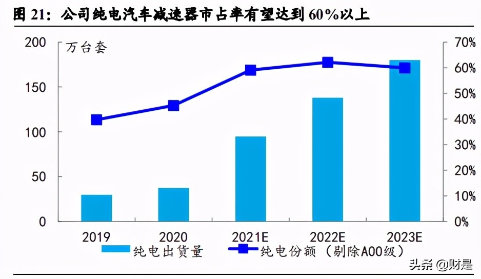 双环传动专题研究报告：汽齿隐形冠军，全“新”启航