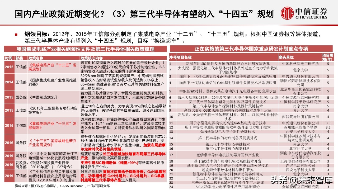 半导体行业深度报告：半导体产业近期趋势及核心问题