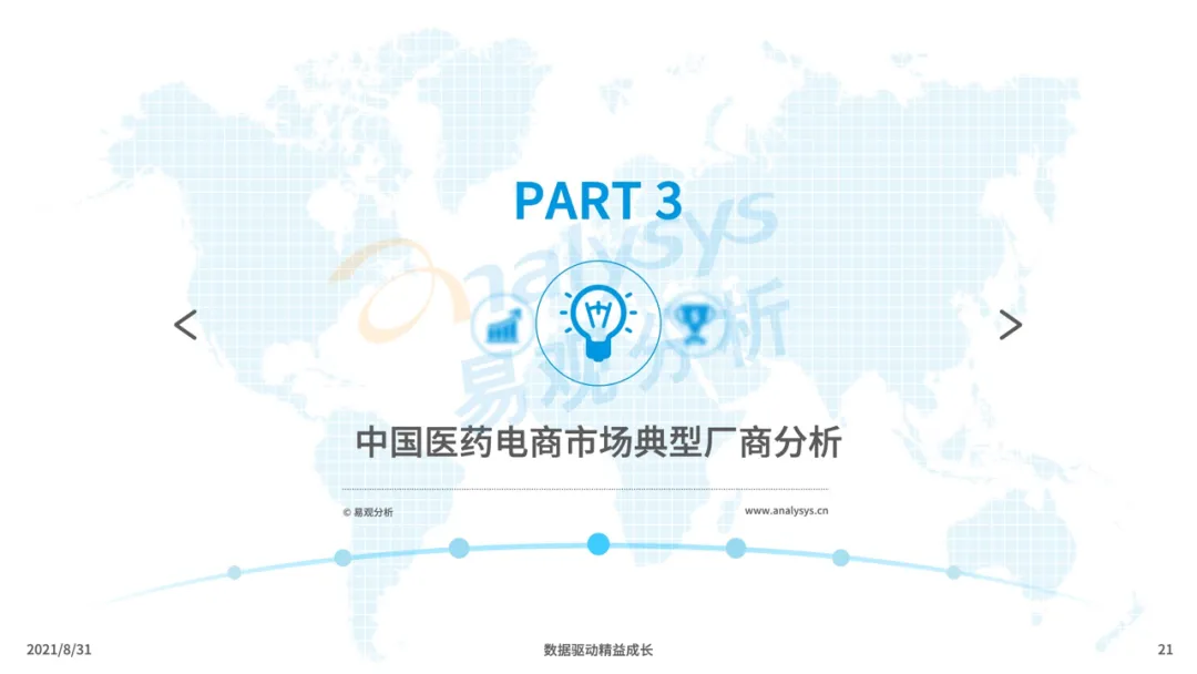 中国医药电商市场专题分析2021