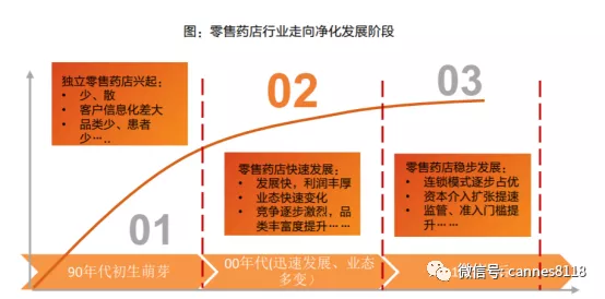 医药商业连锁行业深度研究：野蛮生长期已过，
