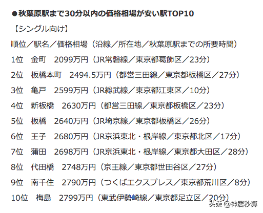 从电器城到「宅男天堂」，秋叶原周边房价逆市攀升