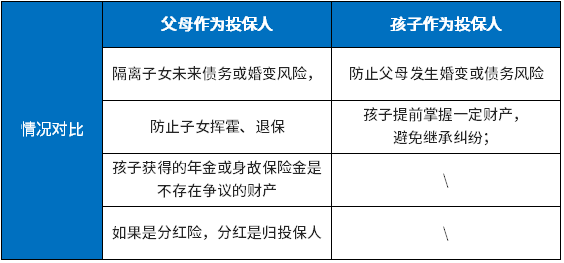 生活中的保险问题：保险涉及到的10个法律常识，值得收藏 第7张