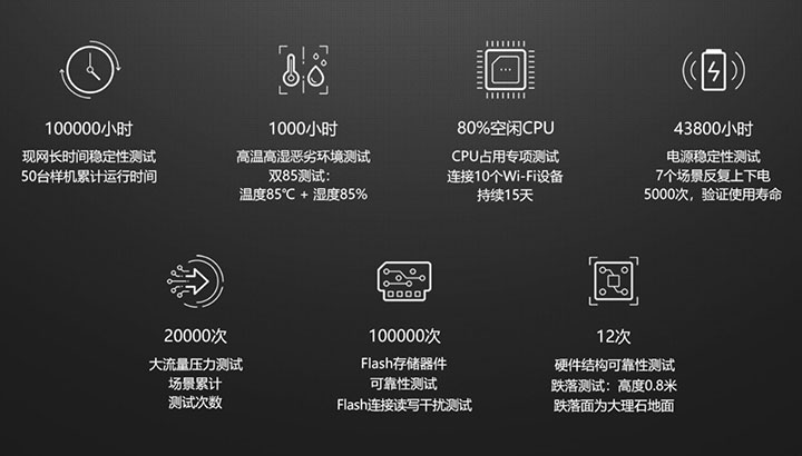 榮耀路由3評(píng)測(cè)：Wi-Fi 6+重新定義連接體驗(yàn)