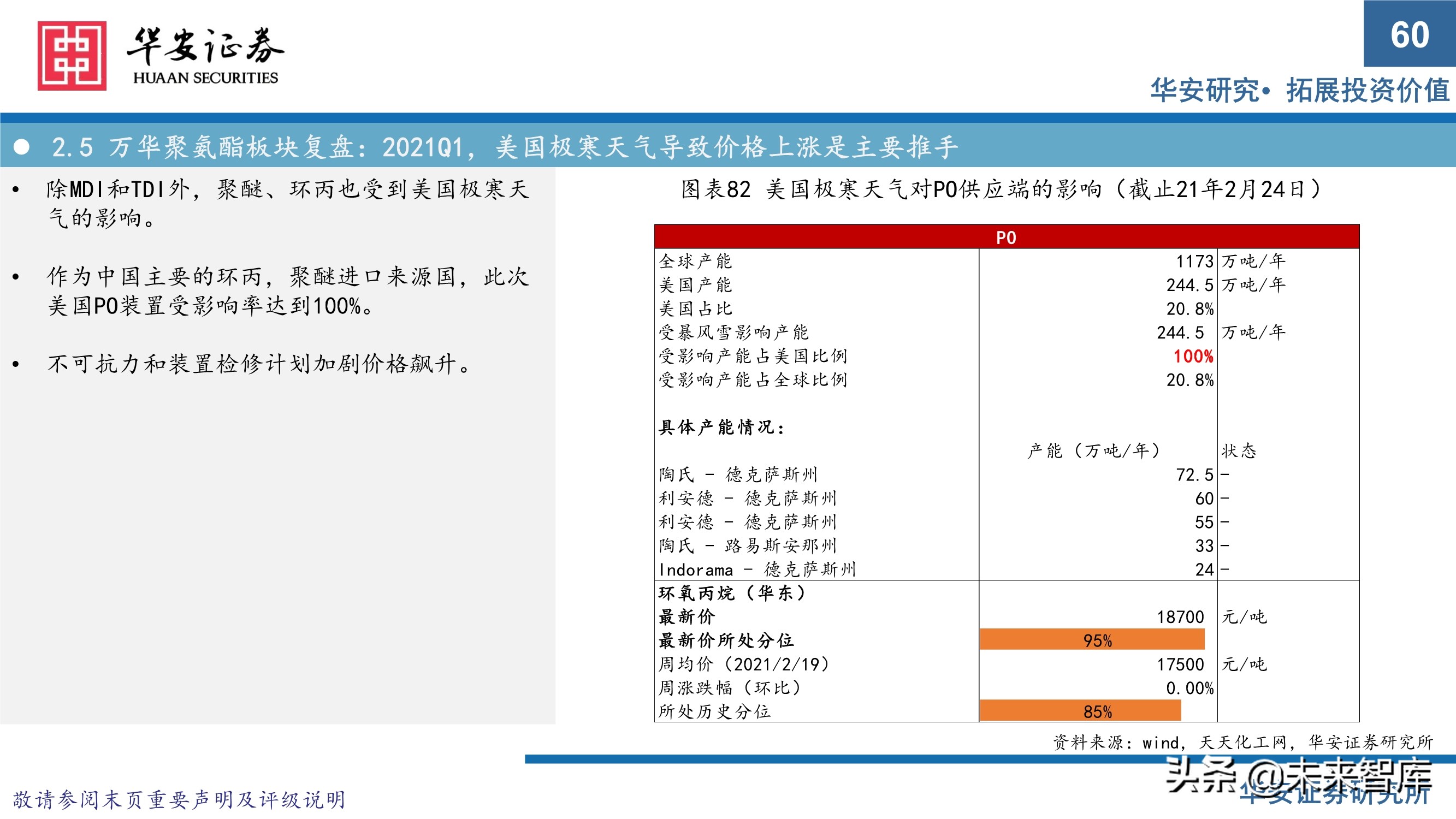 万华化学413页深度研究报告：重新认识万华化学