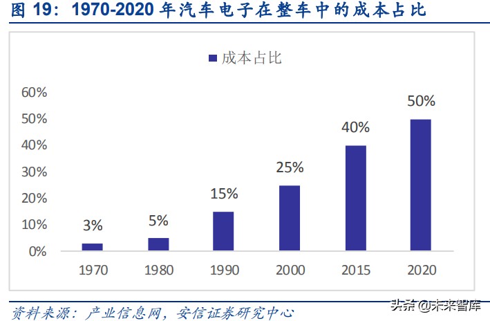 模数转换器ADC行业专题研究：模拟电路皇冠上的明珠