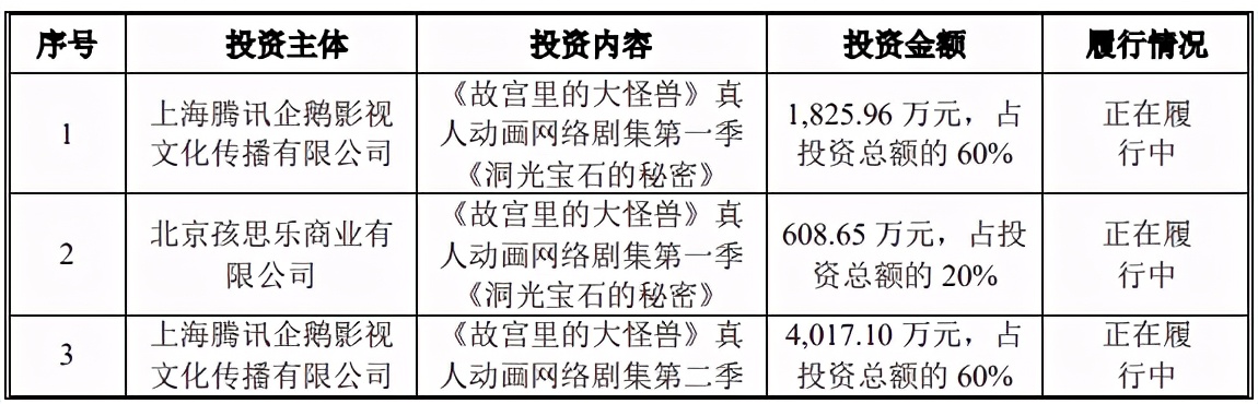 填掉《妈妈咪鸭》超3亿元巨亏，原力动画要在创业板上市