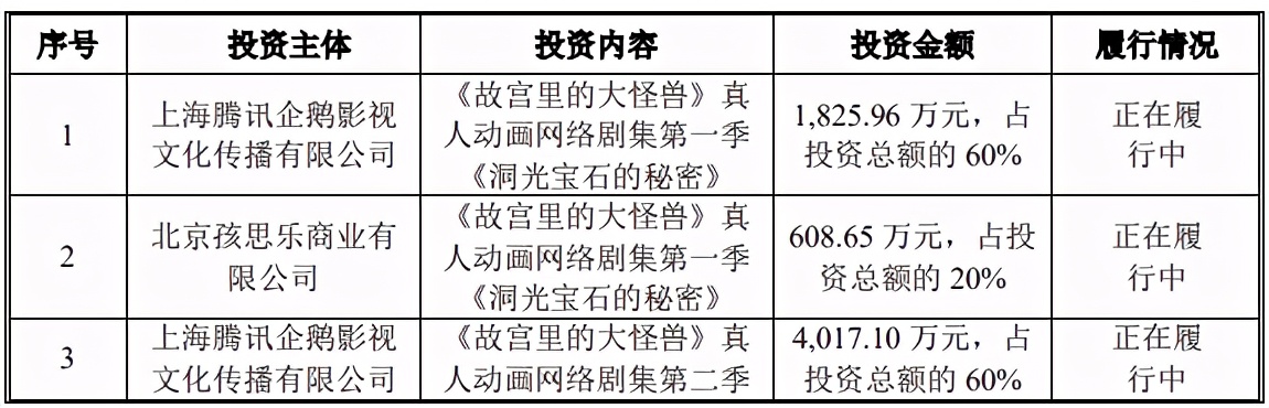 填掉《妈妈咪鸭》超3亿元巨亏，原力动画要在创业板上市