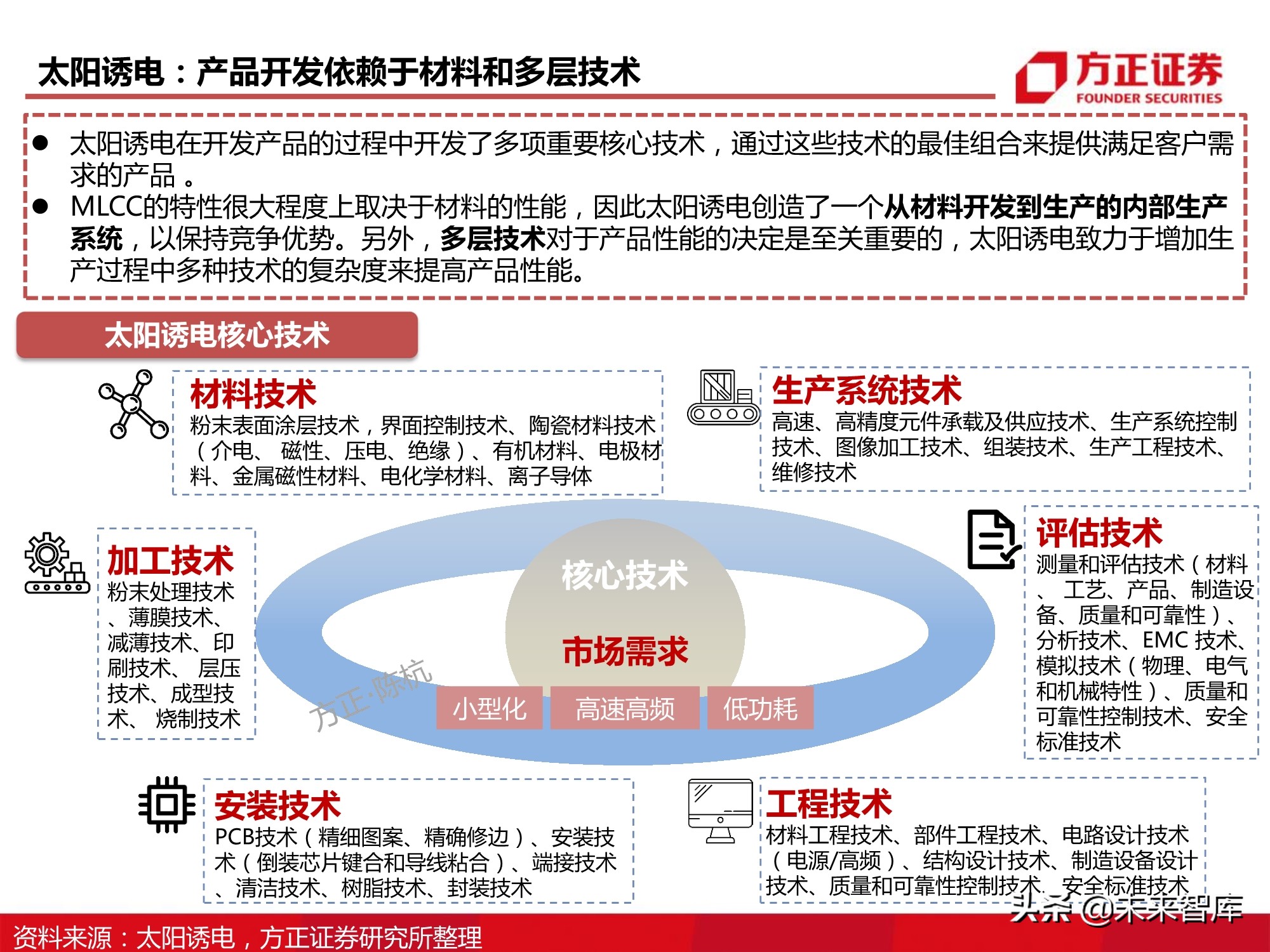 电子元器件MLCC行业深度报告：全球格局、自主之路与投资逻辑