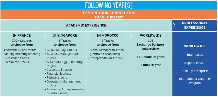 案例分享 | 工科男孩低GMAT第一批次斩获ESSEC管理学硕士GE项目录取